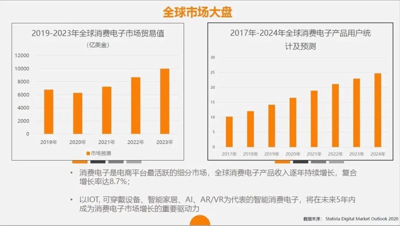上海贸易公司注册:选择正确的路径